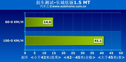 @؄(dng)ML1.5mtСy(c)ԇ ܇֮