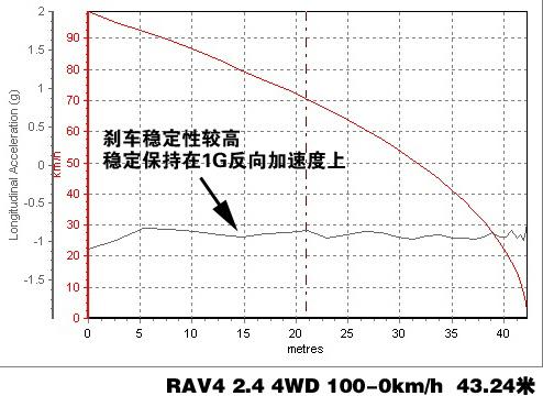 RAV4 2.4 4WD(q)ϵy(tng)v⼰(sh)Hy(c)ԇ ܇֮