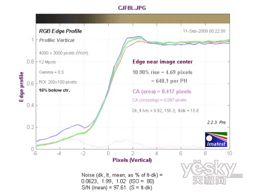 �L(zh��ng)�������Ĵ�ֱ����ɫɢ�y(c��)ԇ�Y(ji��)��