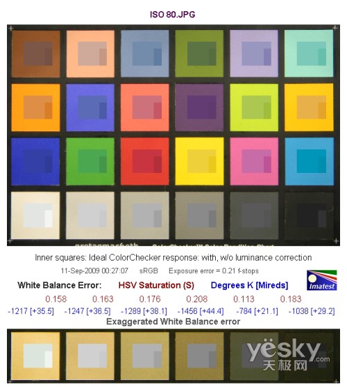 ISO 80��ƽ��ƫ�Ɯy(c��)ԇ