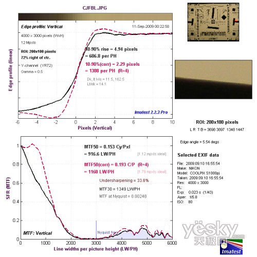 長(zhǎng)焦端邊緣垂直分辨率測(cè)試