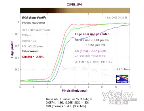 �L(zh��ng)��������ˮƽ����ɫɢ�y(c��)ԇ�Y(ji��)��