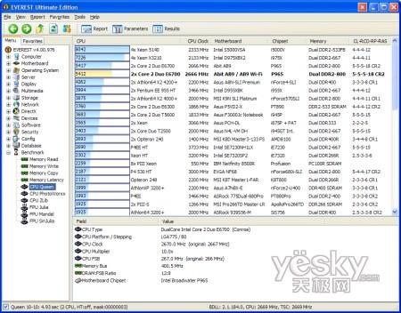 u(png)y(c):Windows7/Vistaƽ_(ti)CPU(ni)܌(du)
