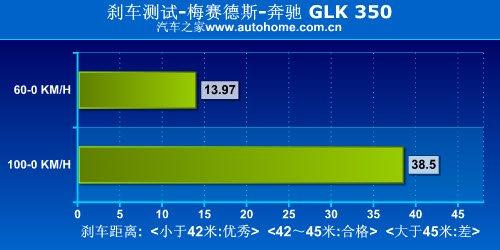 ԽҰһӏ(qing) YGLK 350ԽҰy(c)ԇ ܇֮