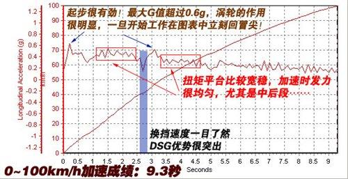 ͺ/ܶeyԇv1.4TSI+DSG ܇֮