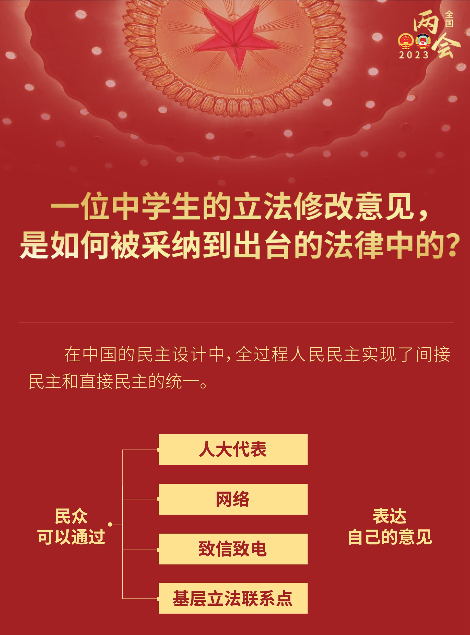 中學(xué)生的立法修改意見，如何被采納到出臺的法律？