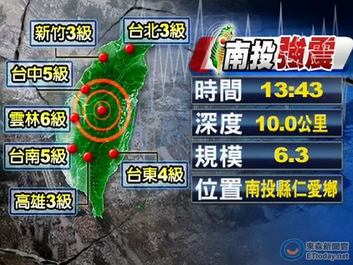 南投發(fā)生強(qiáng)震中華電信:中部話務(wù)量暴增5至6倍